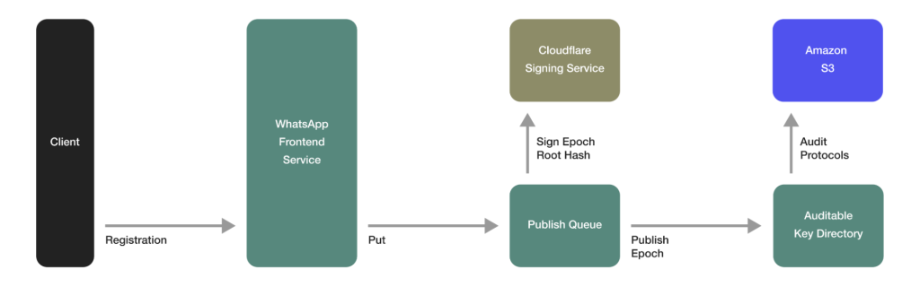 IPLS: Privacy of your WhatsApp contacts